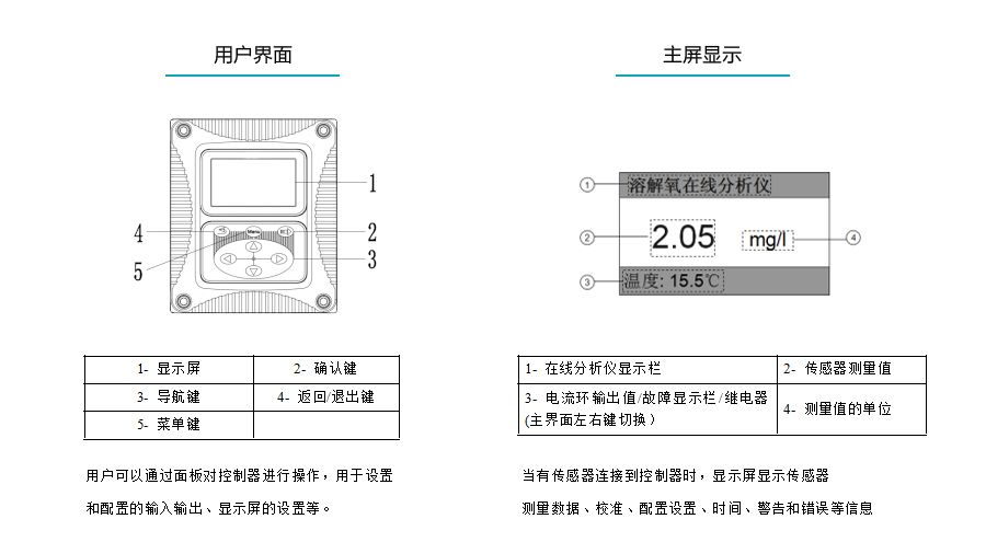 银河集团186net在线溶解氧检测仪产品参数4