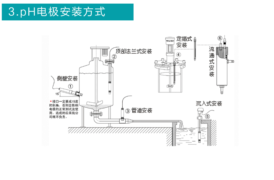 银河集团186net高温灭菌电极安装方式