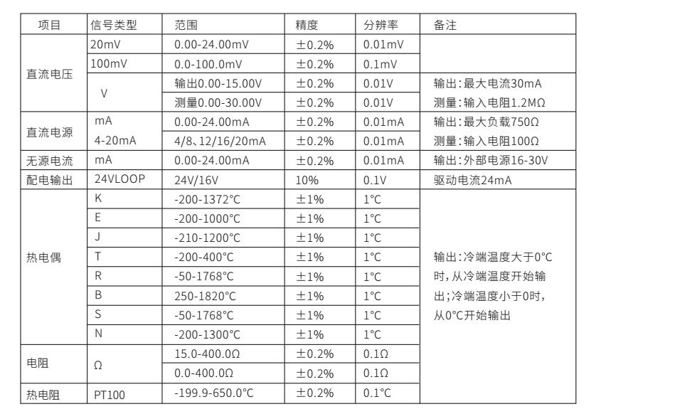 银河集团186netMIK-C703S产品参数表