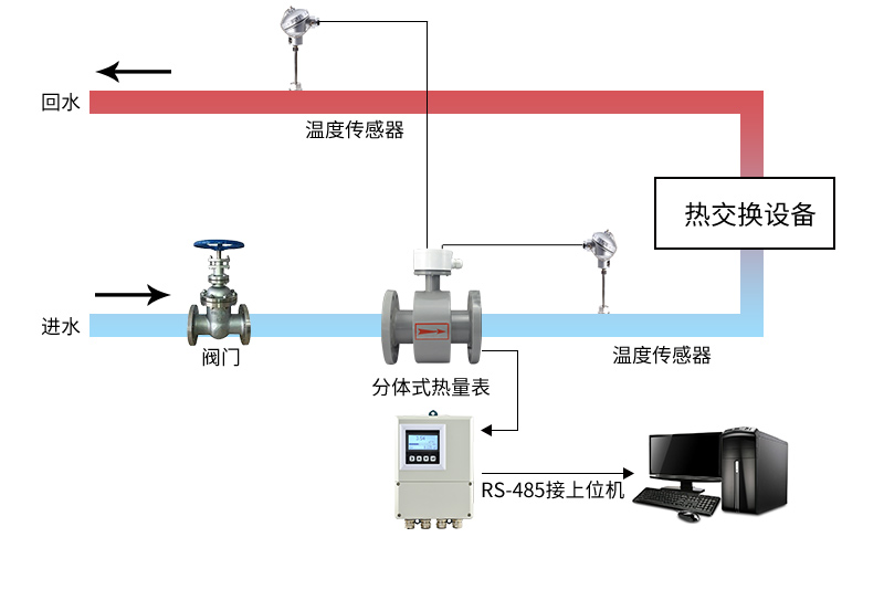 供暖配套产品