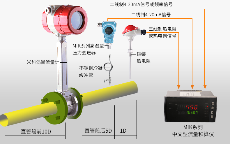 压缩空气用量测量