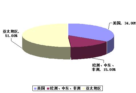 隔离器厂家