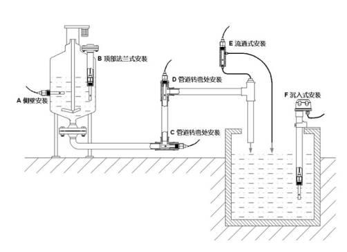 电极安装方式