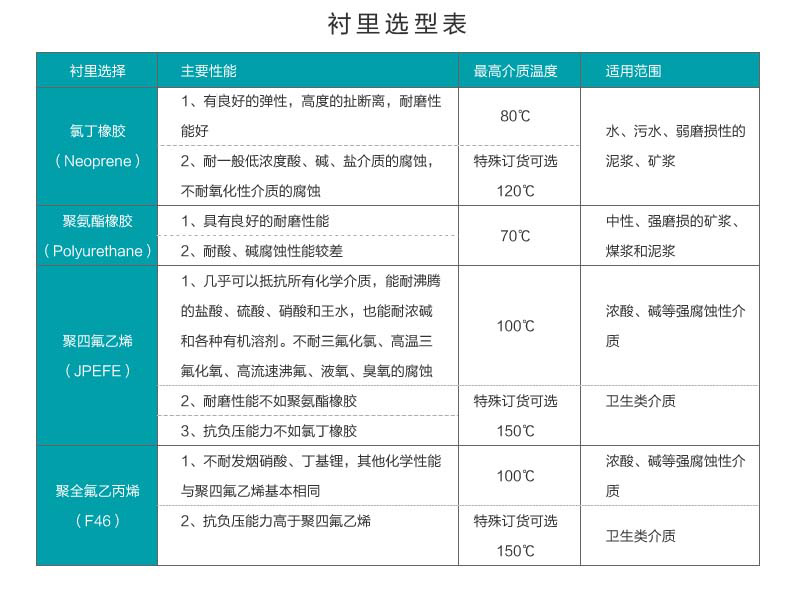 电磁流量计衬里选型表