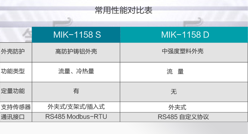 超声波流量计类型