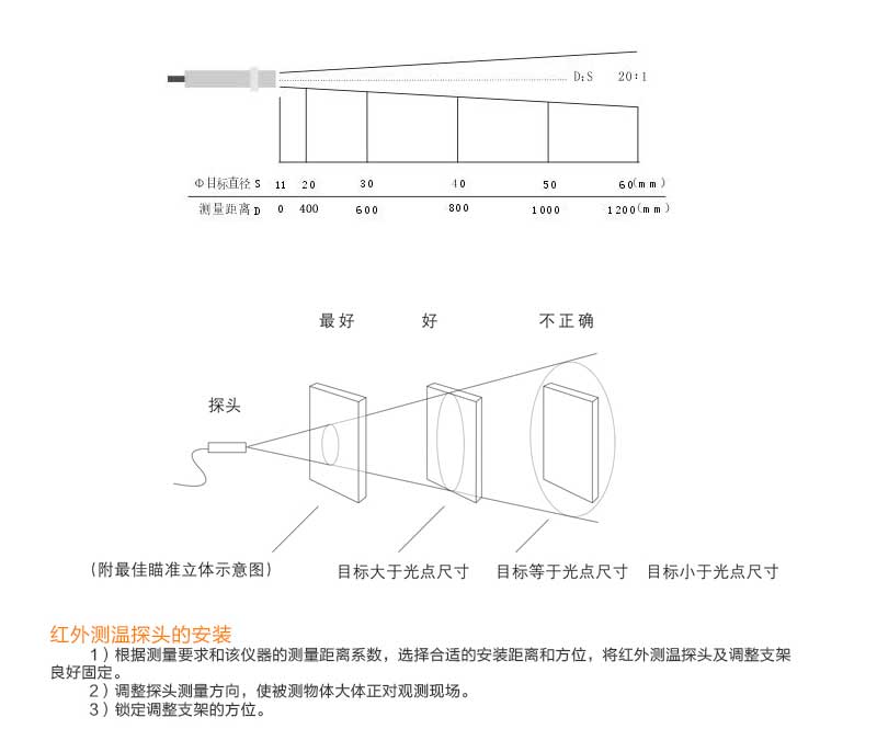 银河集团186netMIK-AL工业在线红外测温仪安装