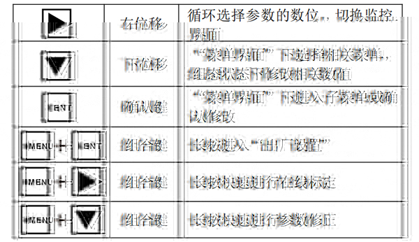 组合键