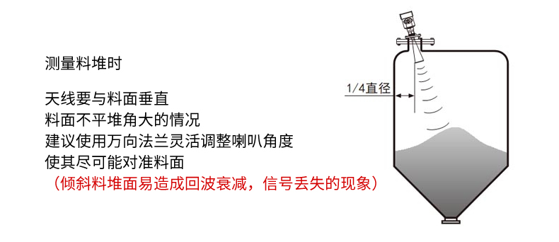 银河集团186net雷达液位计测量料堆时