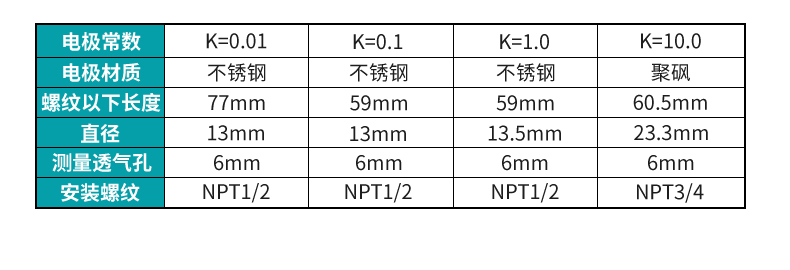 银河集团186net在线电导率测试仪电极尺寸