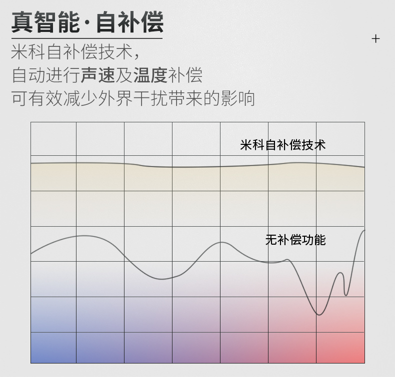 自补偿技术