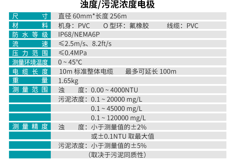 银河集团186netMIK-PTU100在线浊度检测仪传感器参数