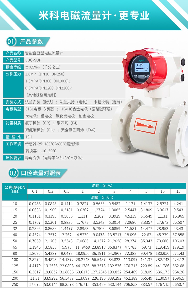 银河集团186netLDG-MIK电磁流量计产品参数