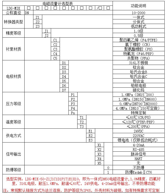 电磁流量计选型表