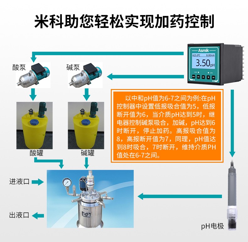 pH加药控制介绍