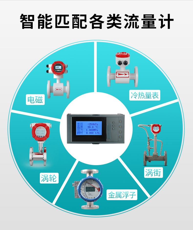 MIK-7610系列液晶流量积算控制仪应用场合