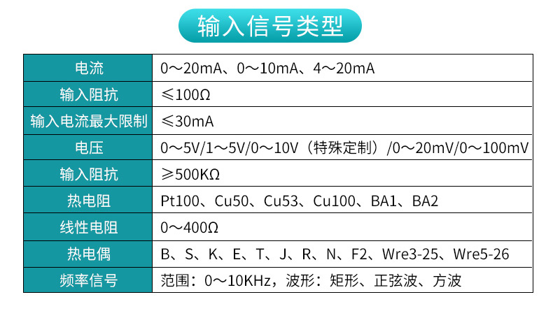 MIK-7610系列液晶流量积算控制仪输入信号