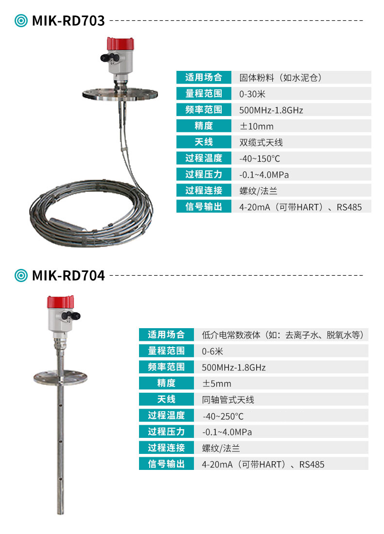 MIK-RD703/704智能雷达液位计