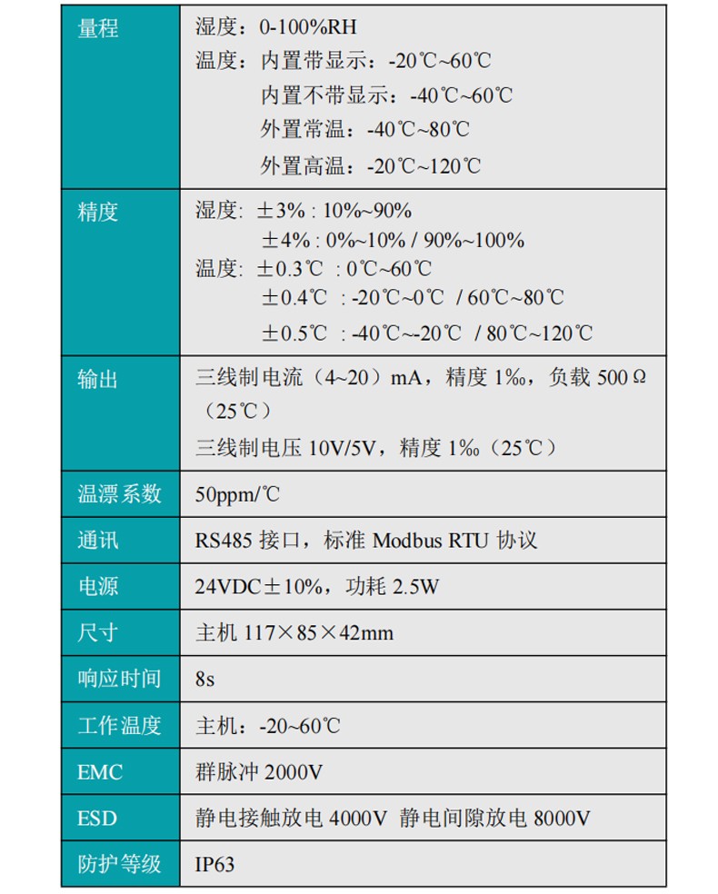 产品参数