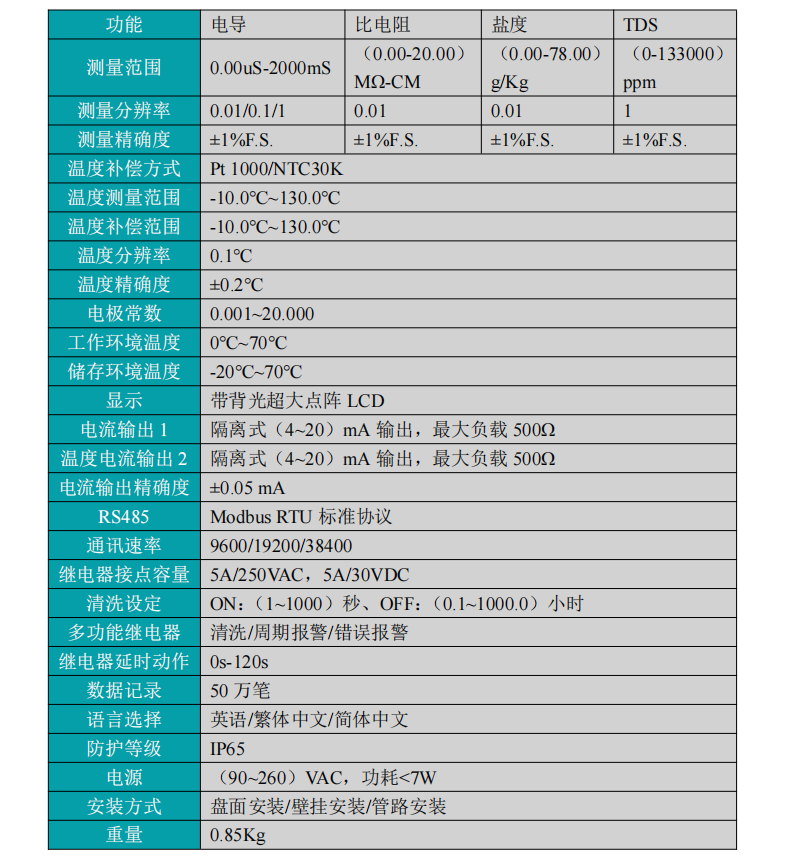 电导率控制器参数