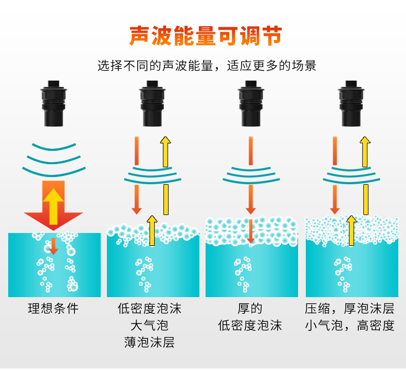 声波能量可调节