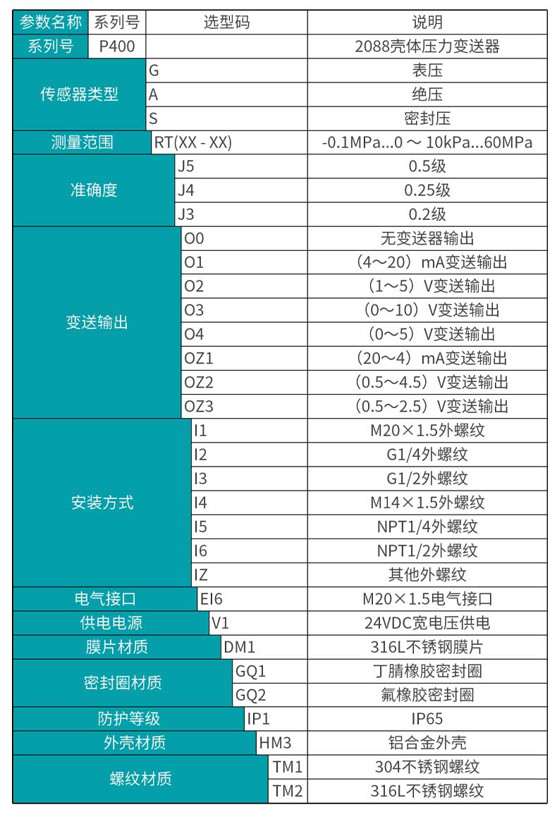 银河集团186netMIK-P400 2088壳体高精度压力变送器选型表