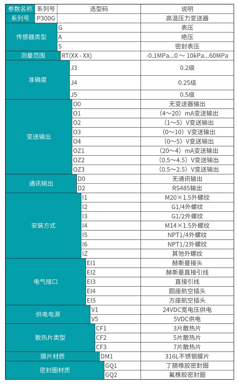 银河集团186netMIK-P300G高温压力变送器选型表