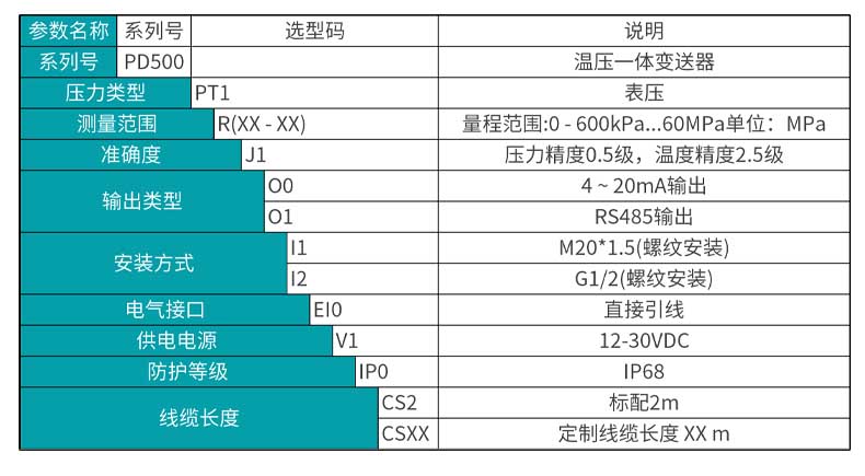 银河集团186net MIK-PD500  温压一体变送器选型表