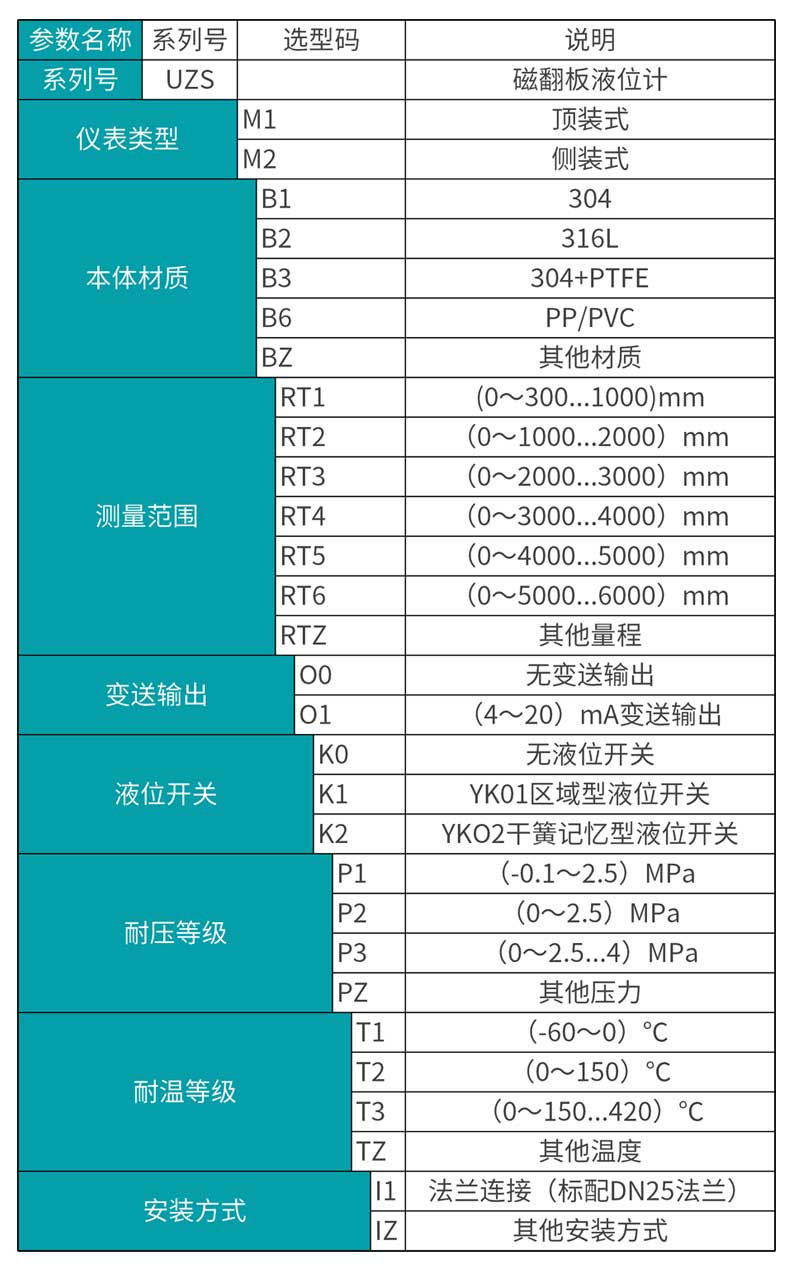 银河集团186netMIK-UZS磁翻板液位计选型表