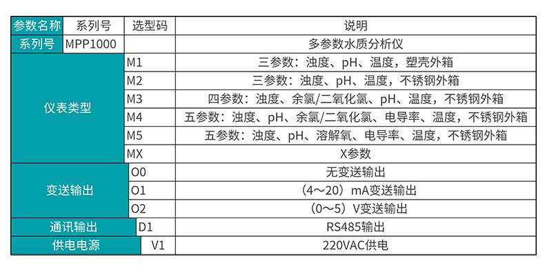 银河集团186netMIK-MPP1000多参数水质分析仪选型表