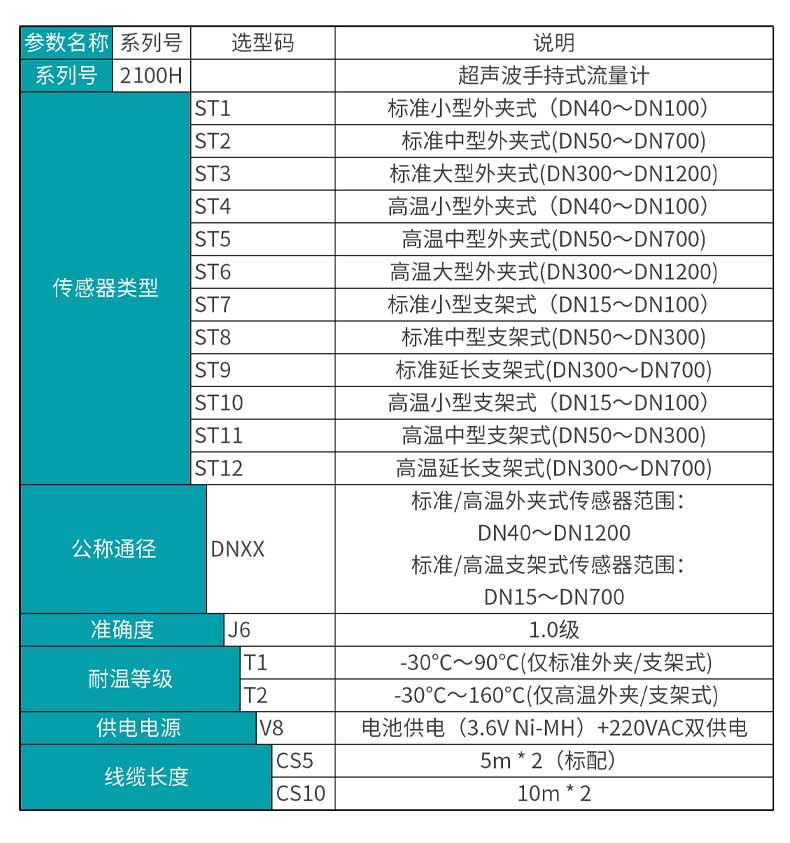 选型表.jpg