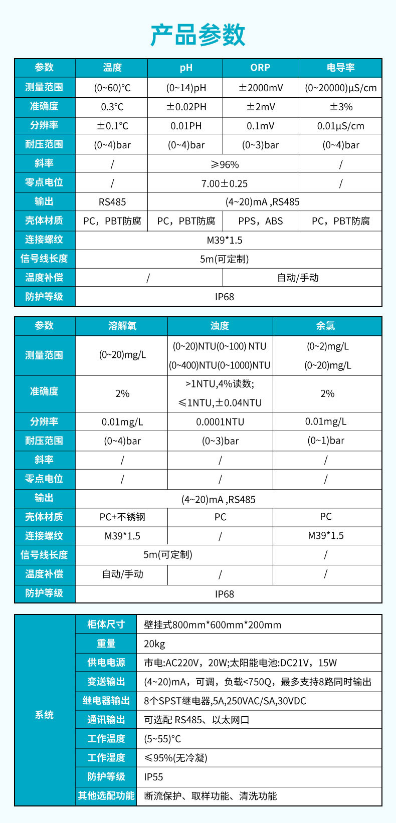 银河集团186netMIK-MDX300多参数水质分析仪产品参数