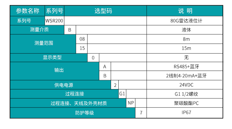 WSR200选型.jpg