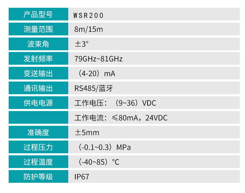 WSR200参数.jpg