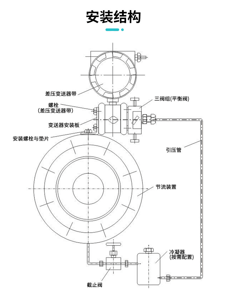 银河集团186net官网FOC300孔板流量计详情2023_09.png