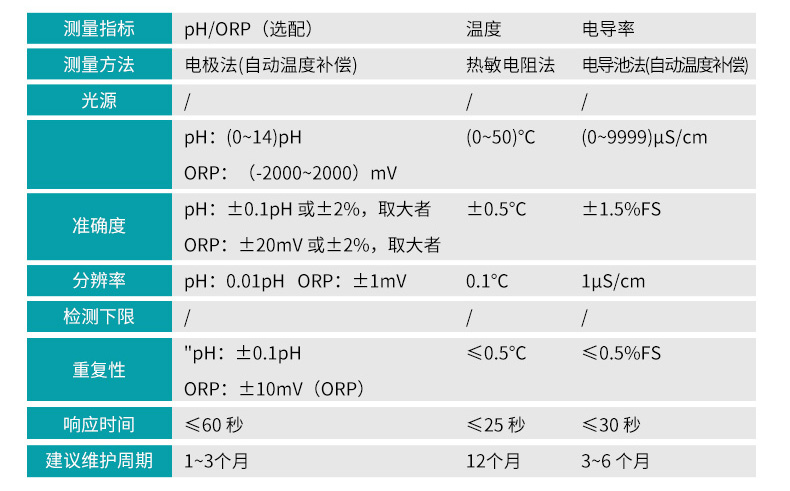 电极参数