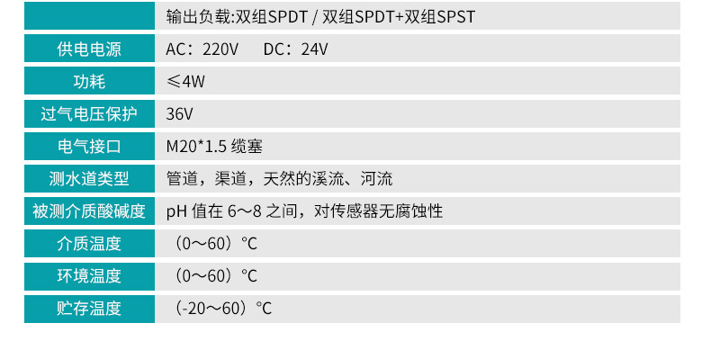 产品参数