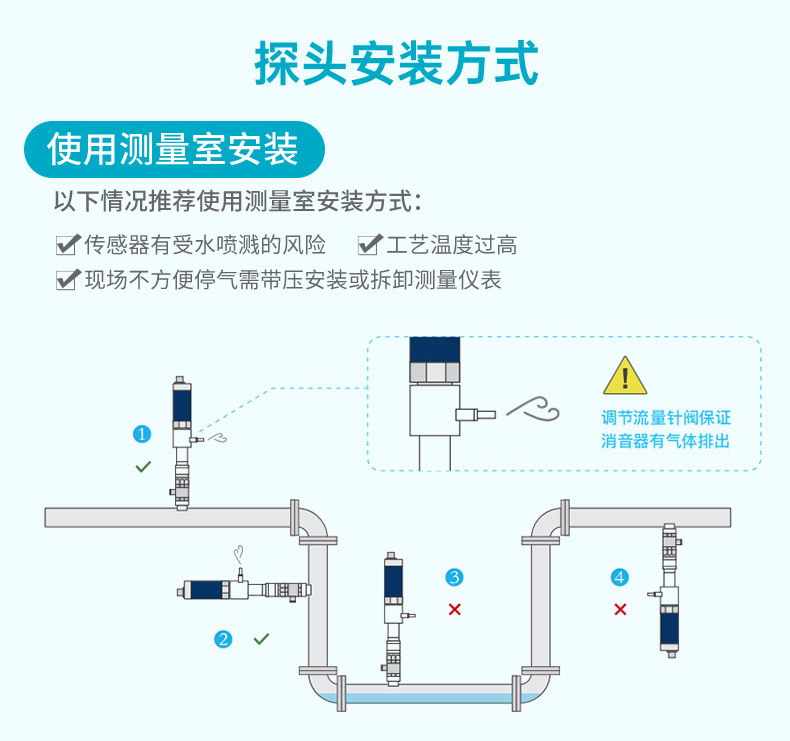 探头安装方式