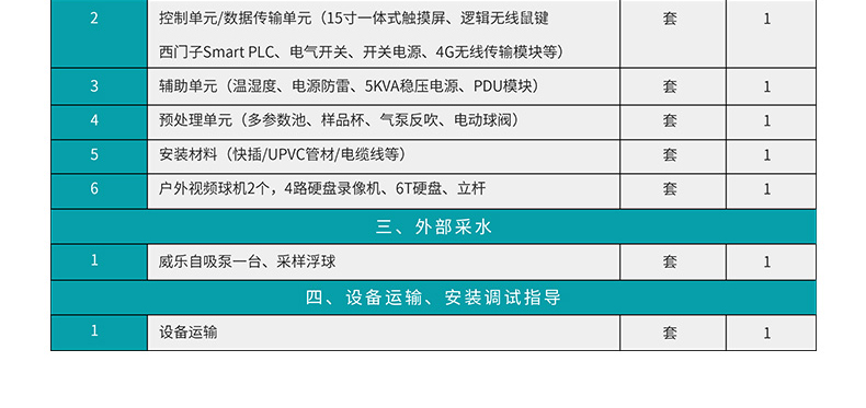 配件清单