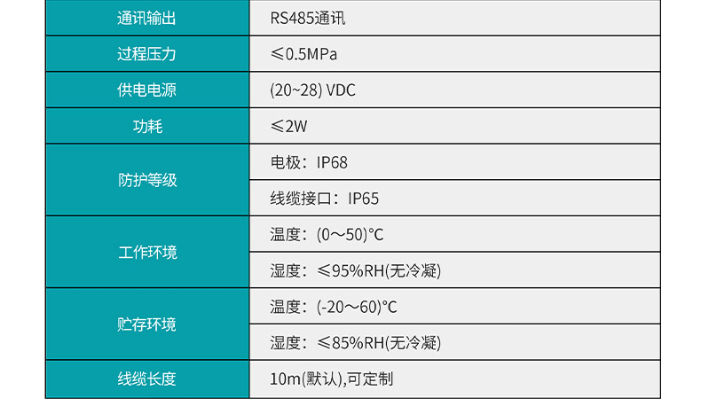 产品参数