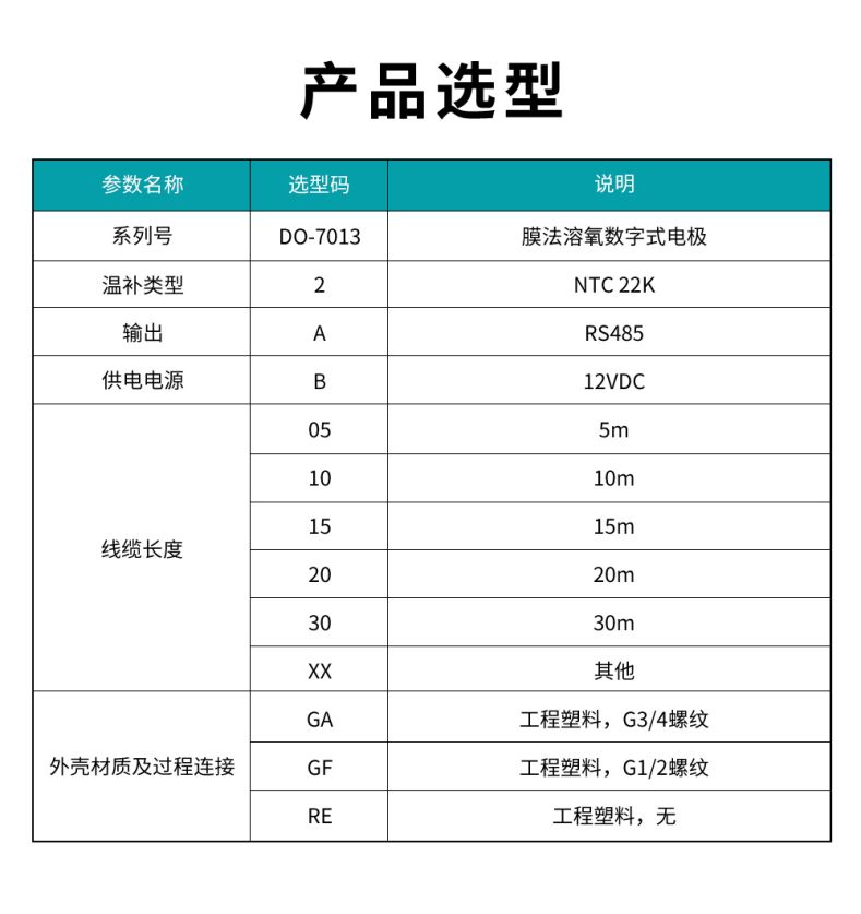 DO-7013膜法溶氧数字式电极型谱表.jpg