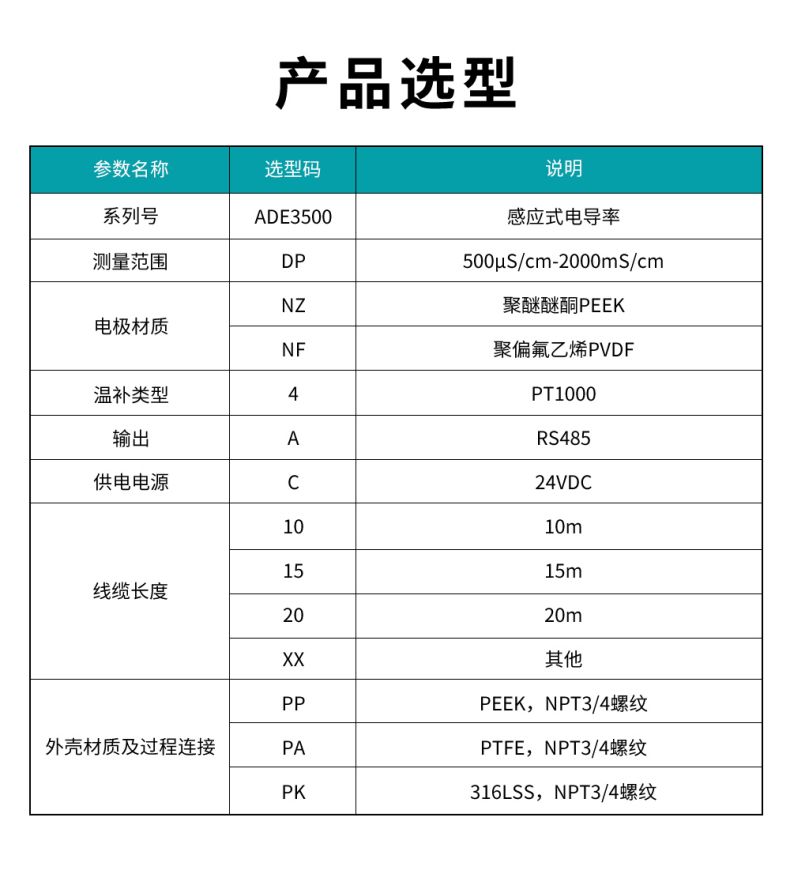 ADE3500-感应式电导率.jpg