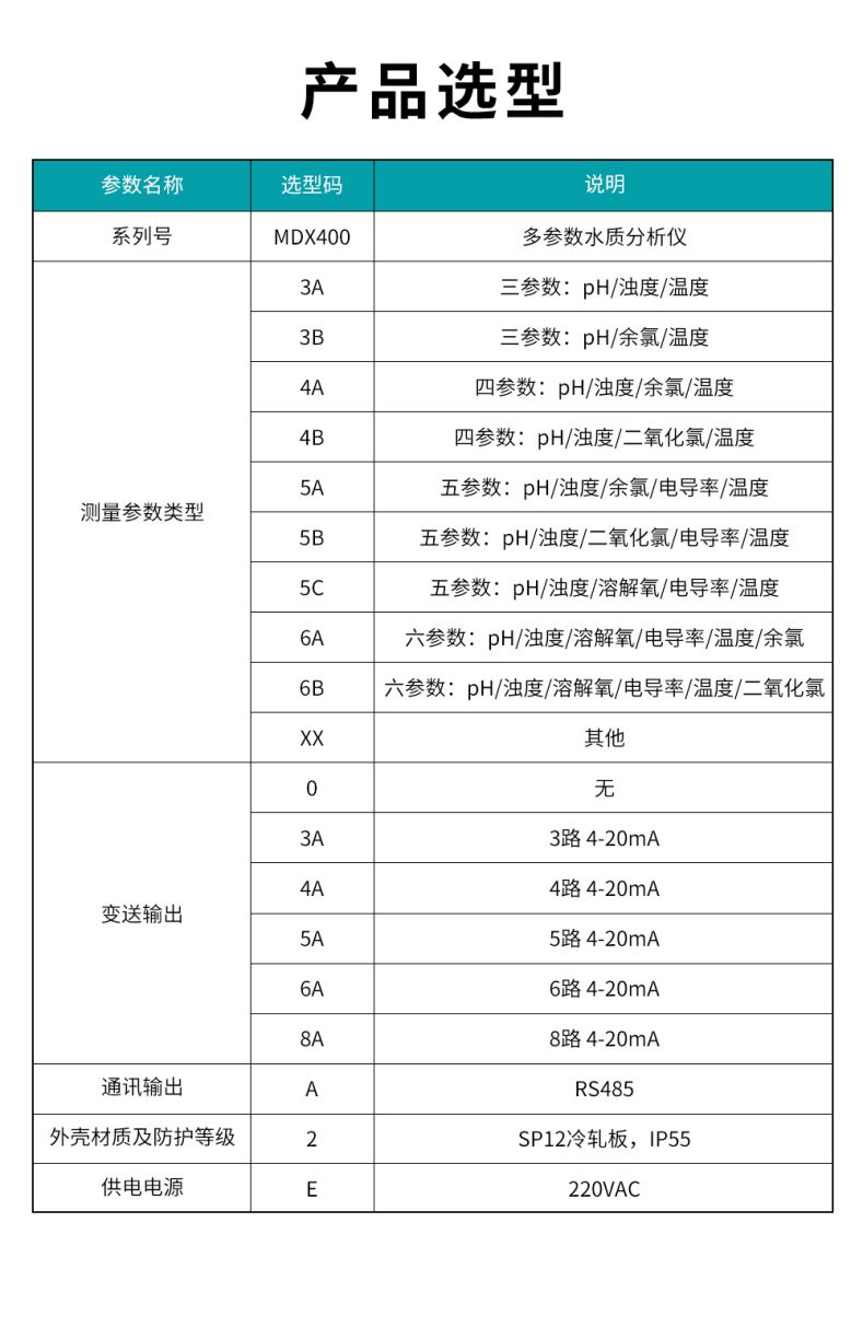 MDX400多参数水质分析仪型谱表.jpg