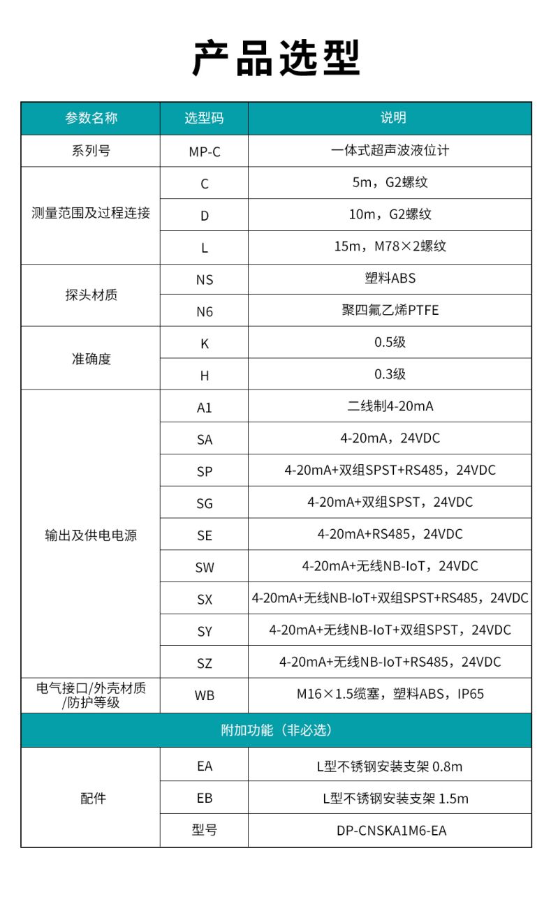 3、MP-C一体式超声波液位计.jpg