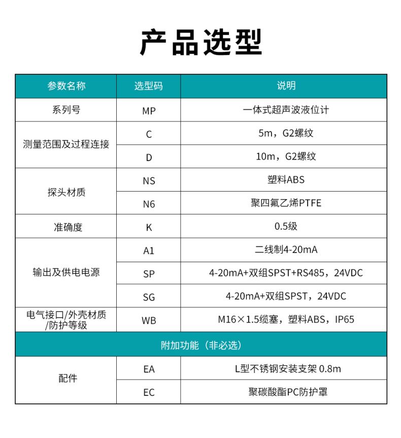 2、MP一体式超声波液位计.jpg