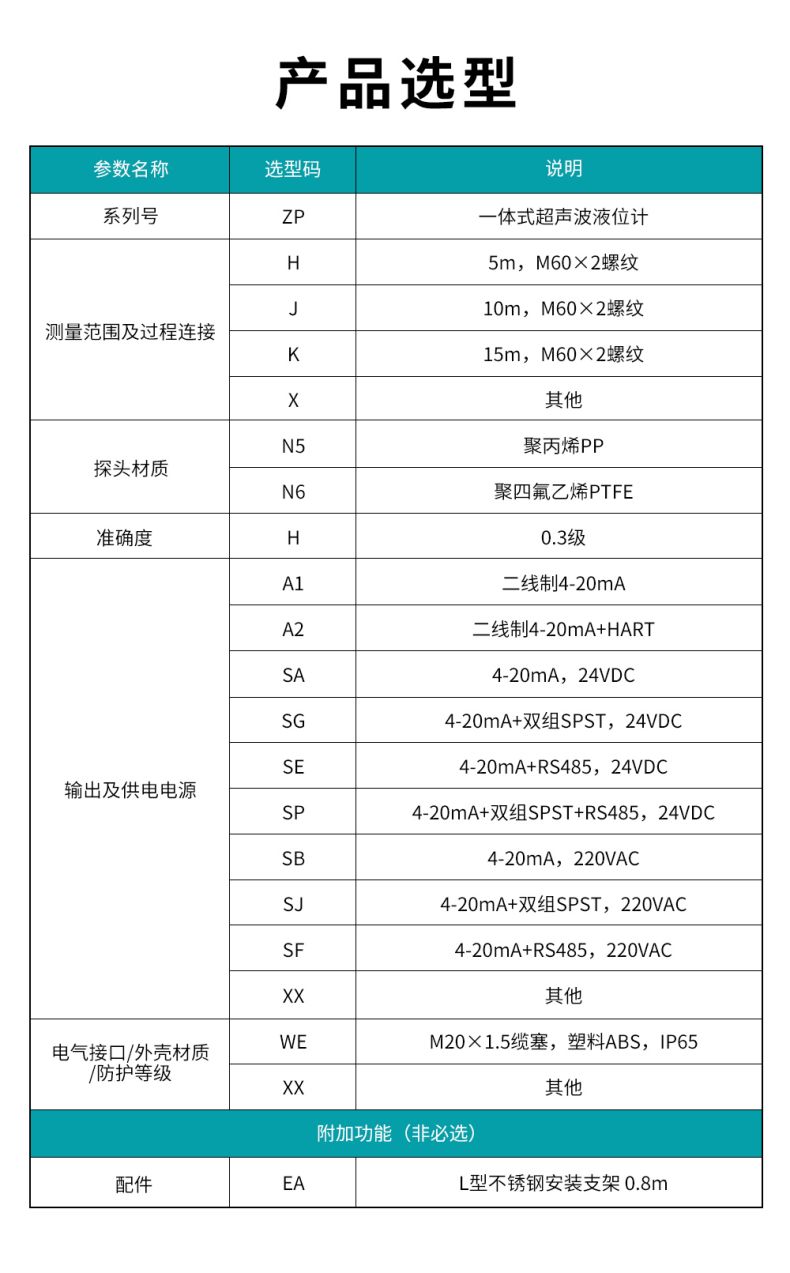 9、ZP一体式超声波液位计.jpg