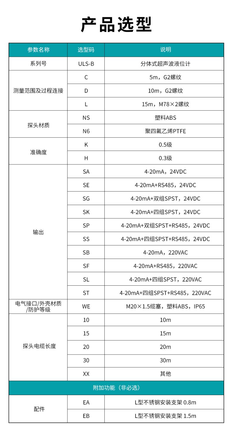 6、ULS-B分体式超声波液位计.jpg