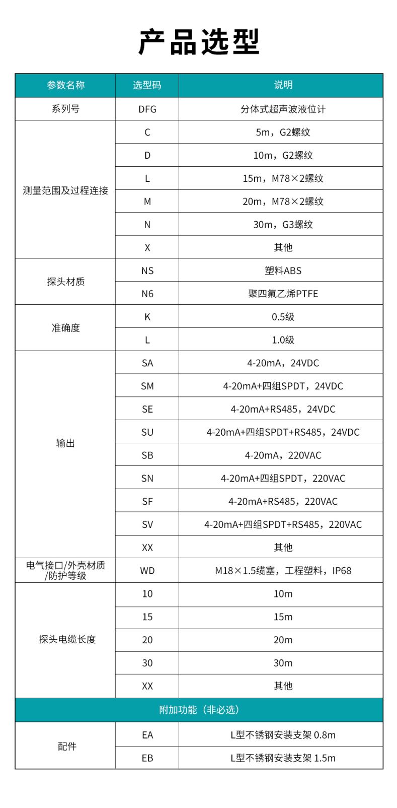 5、DFG分体式超声波液位计.jpg