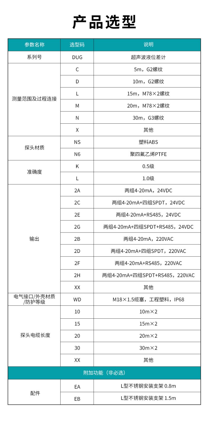 7、DUG超声波液位差计.jpg