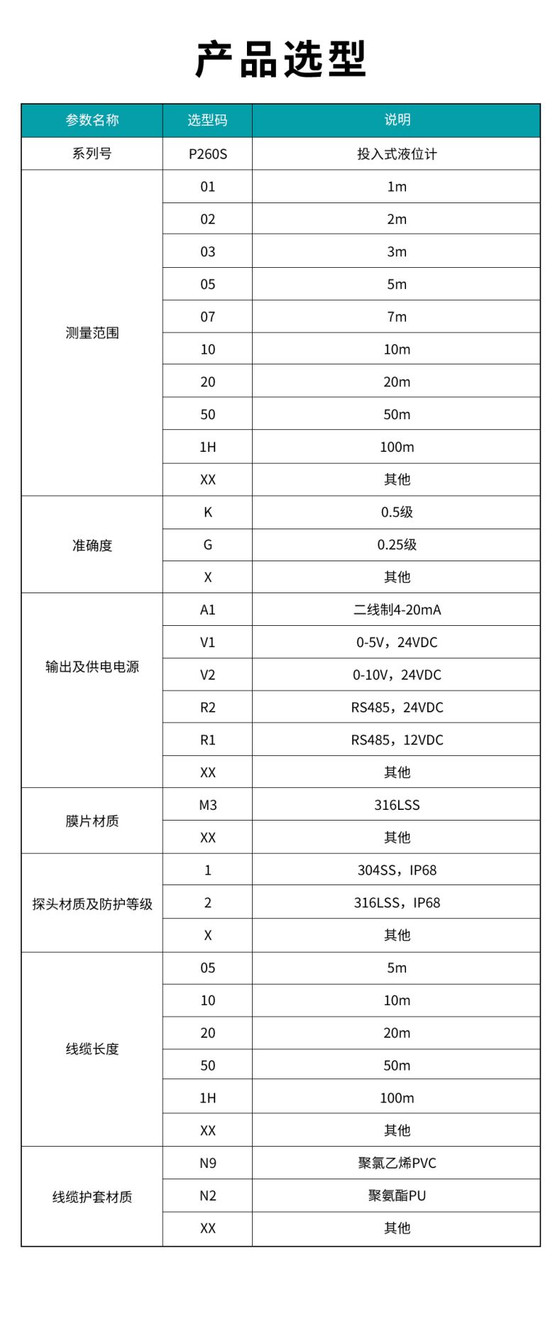 41、P260S-投入式液位计.jpg