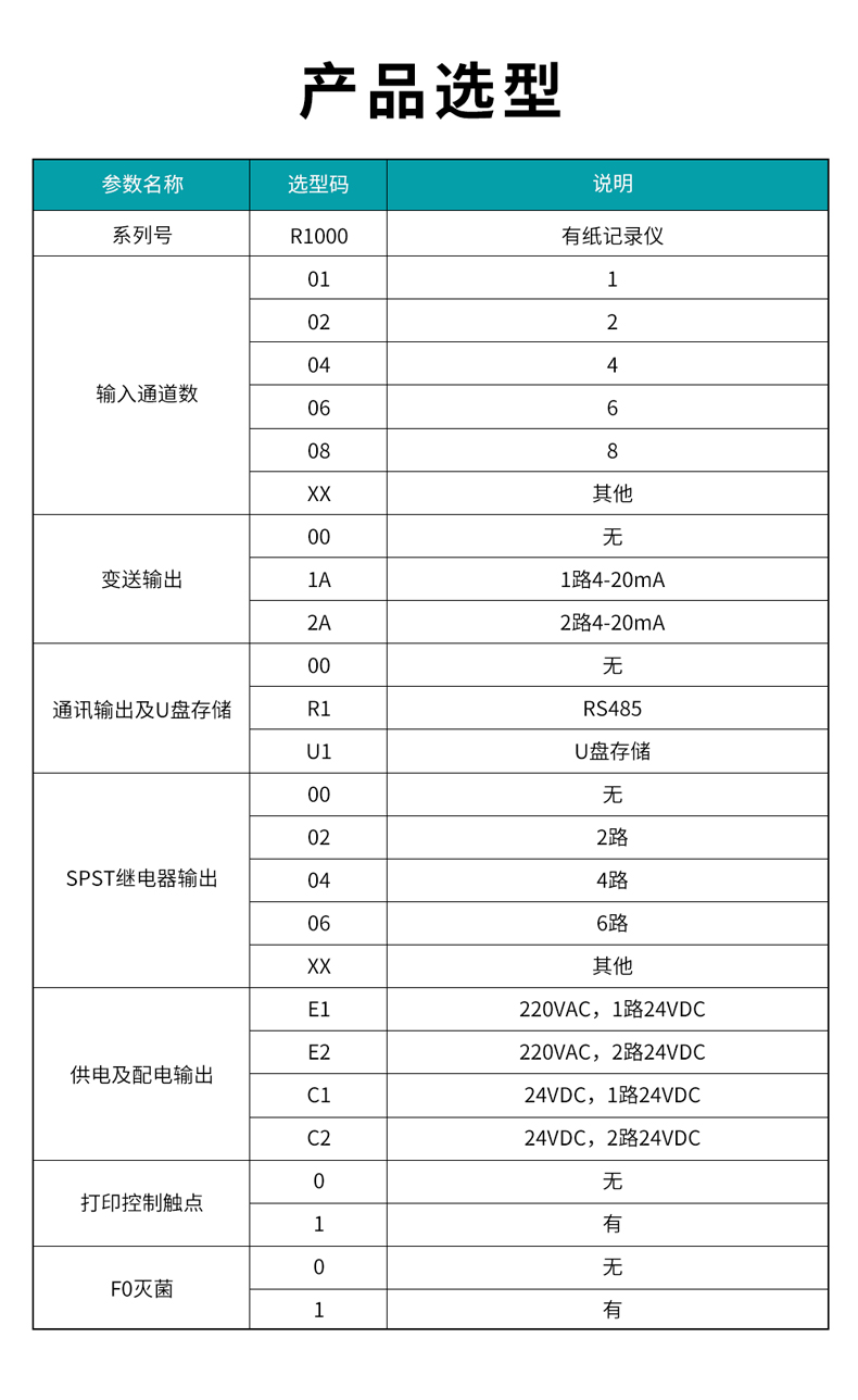 16、R1000有纸记录仪.jpg